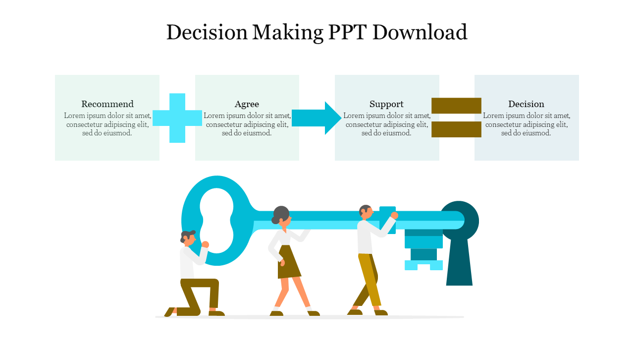 Slide illustrating decision making process with steps highlighted in boxes and an image of people handling a large key.