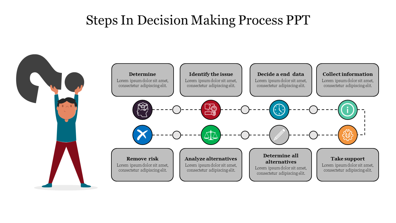 Flowchart showing the steps in the decision-making process, with icons and text labels organized in two rows.