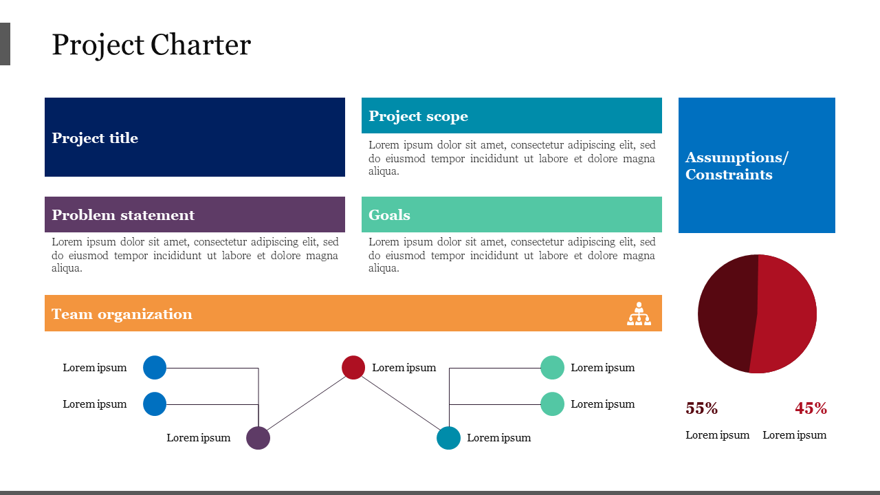 Project Charter layout with colored text blocks and a red pie chart, detail scope, goals, and team organization.