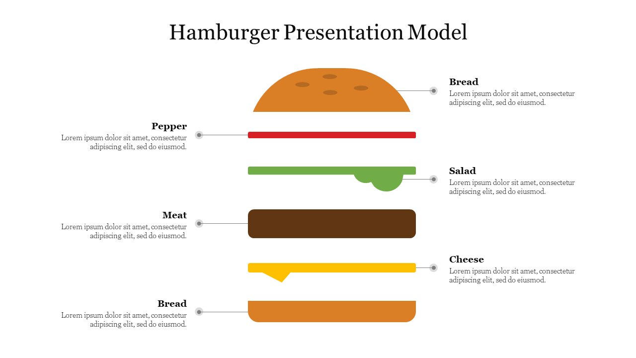 Illustration of a hamburger with six horizontal layers separated, each in different colors representing its components.