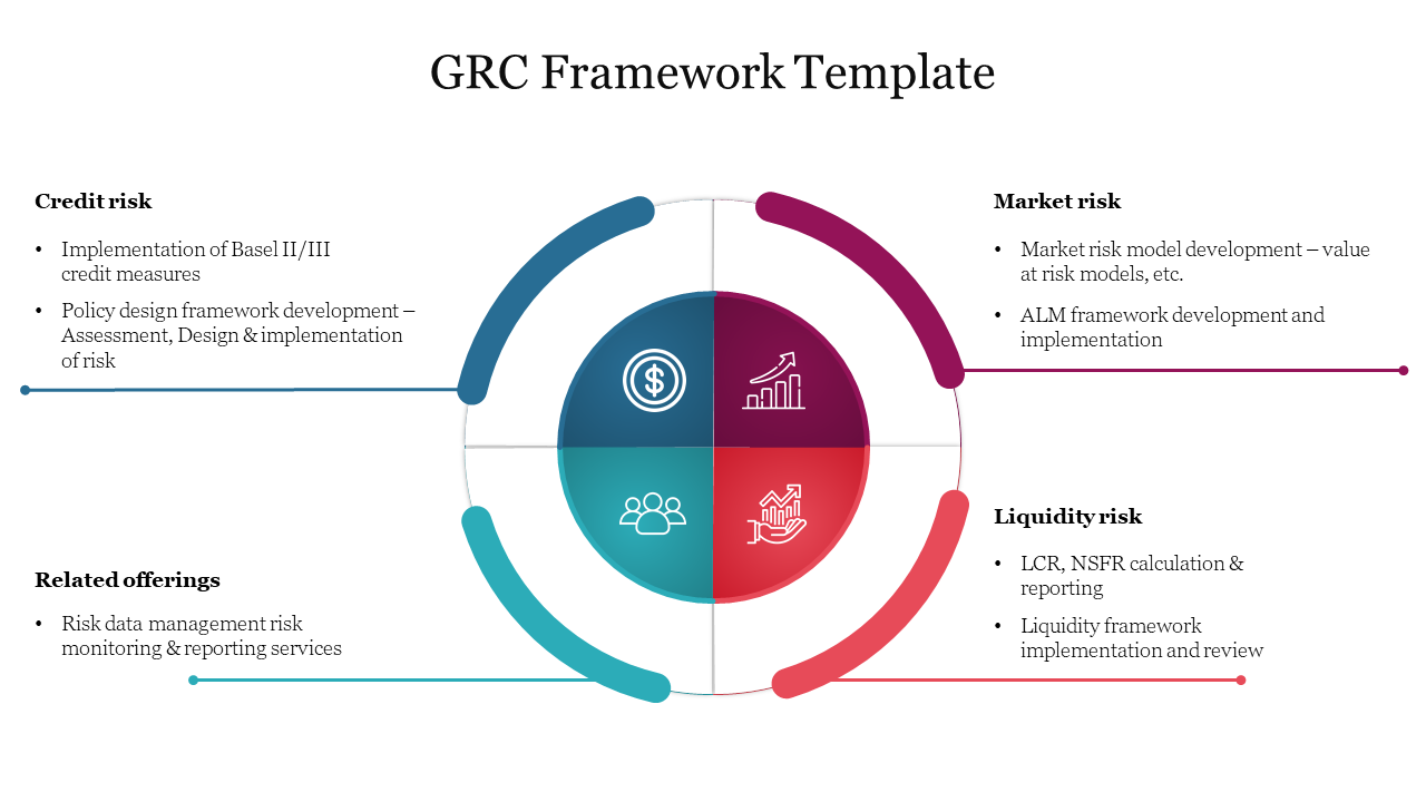 Circular diagram with four colored segments in red, orange, green, and blue, each with an icon illustrating GRC framework.