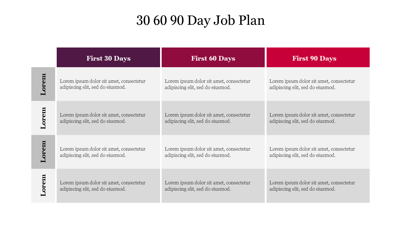 Structured 30 60 90 day job plan slide with three columns for activities and goals with placeholder text.