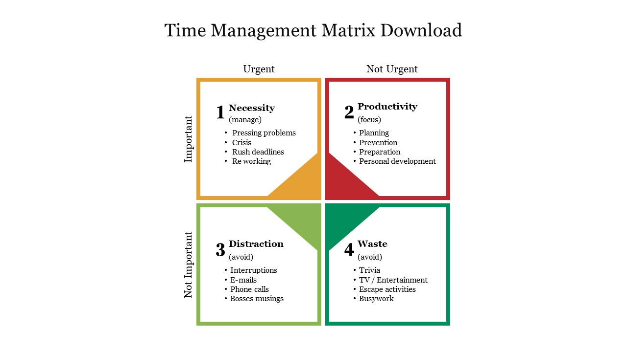 Four quadrant time management matrix with colored sections in yellow, red, green, and orange, representing task urgency.