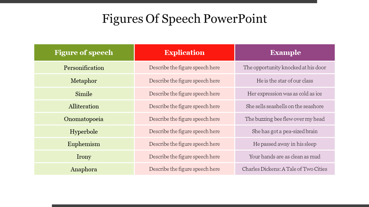 A table with three columns in green, red, and purple, listing various figures of speech.