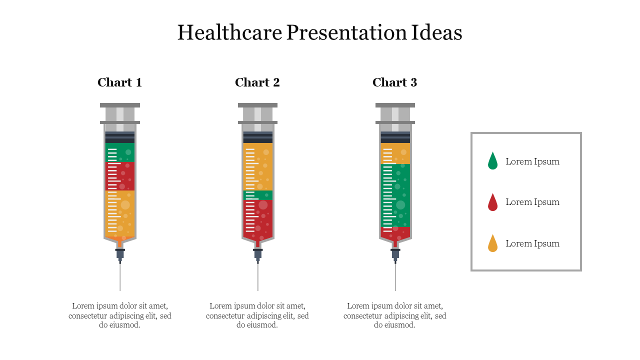 Healthcare slide featuring three syringe shaped charts with color coded sections in green, yellow, and red.