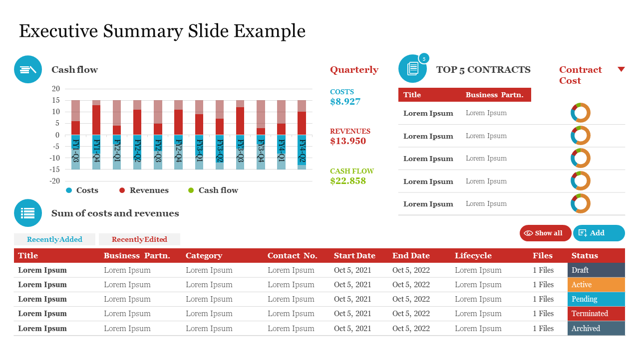 Executive summary slide featuring a bar chart comparing quarterly costs, revenues, and cash flow along with contract details.