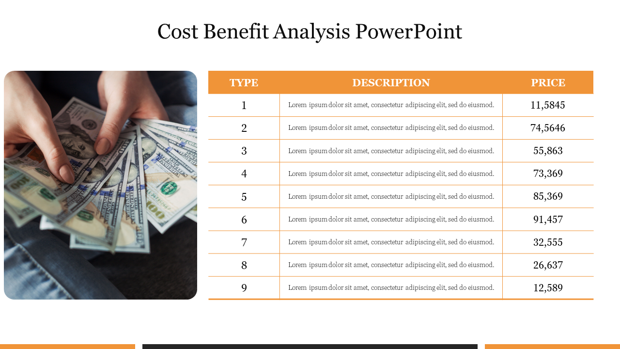 Slide featuring a cost benefit analysis table, displaying types descriptions alongside an image of hands holding cash.