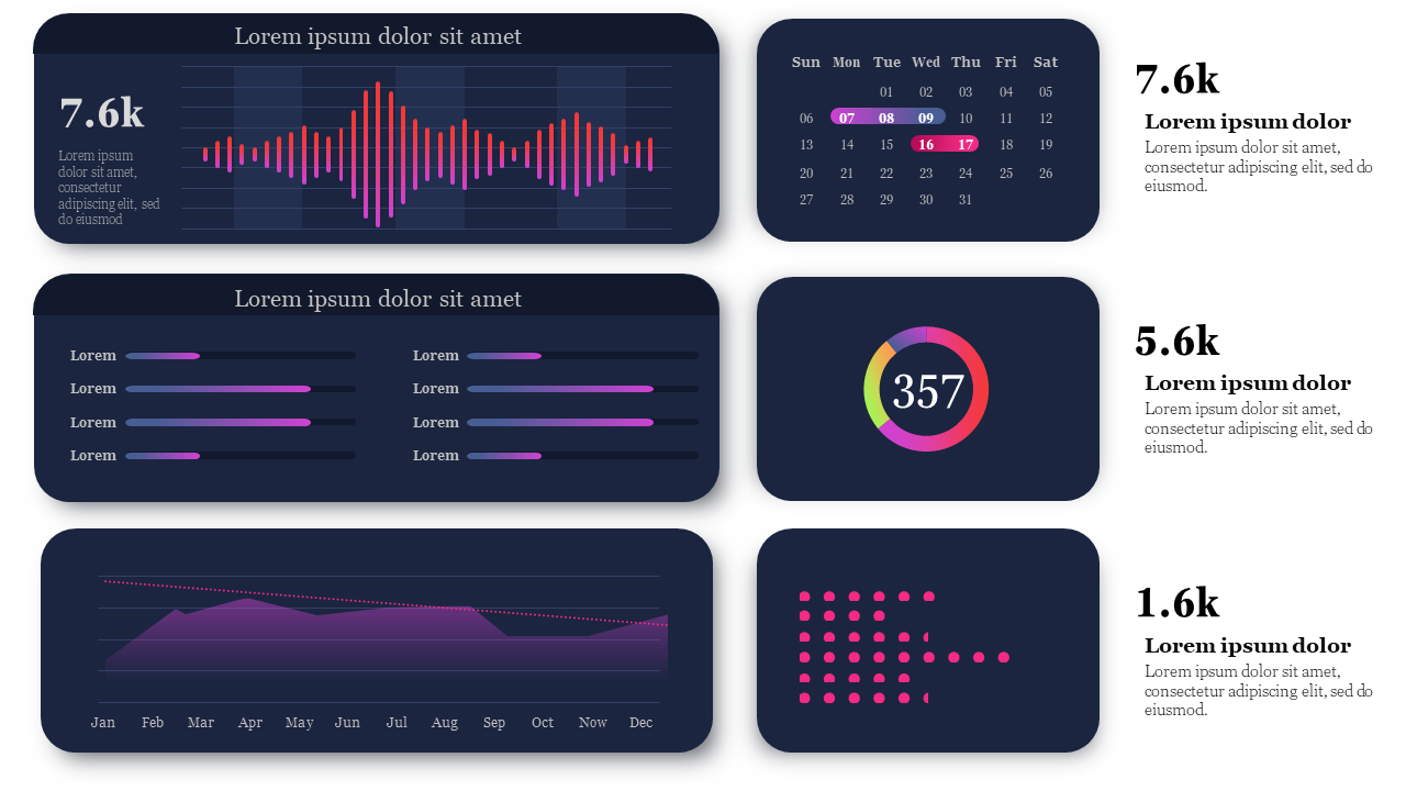 Incrediable Dashboard PowerPoint Presentation Slide 