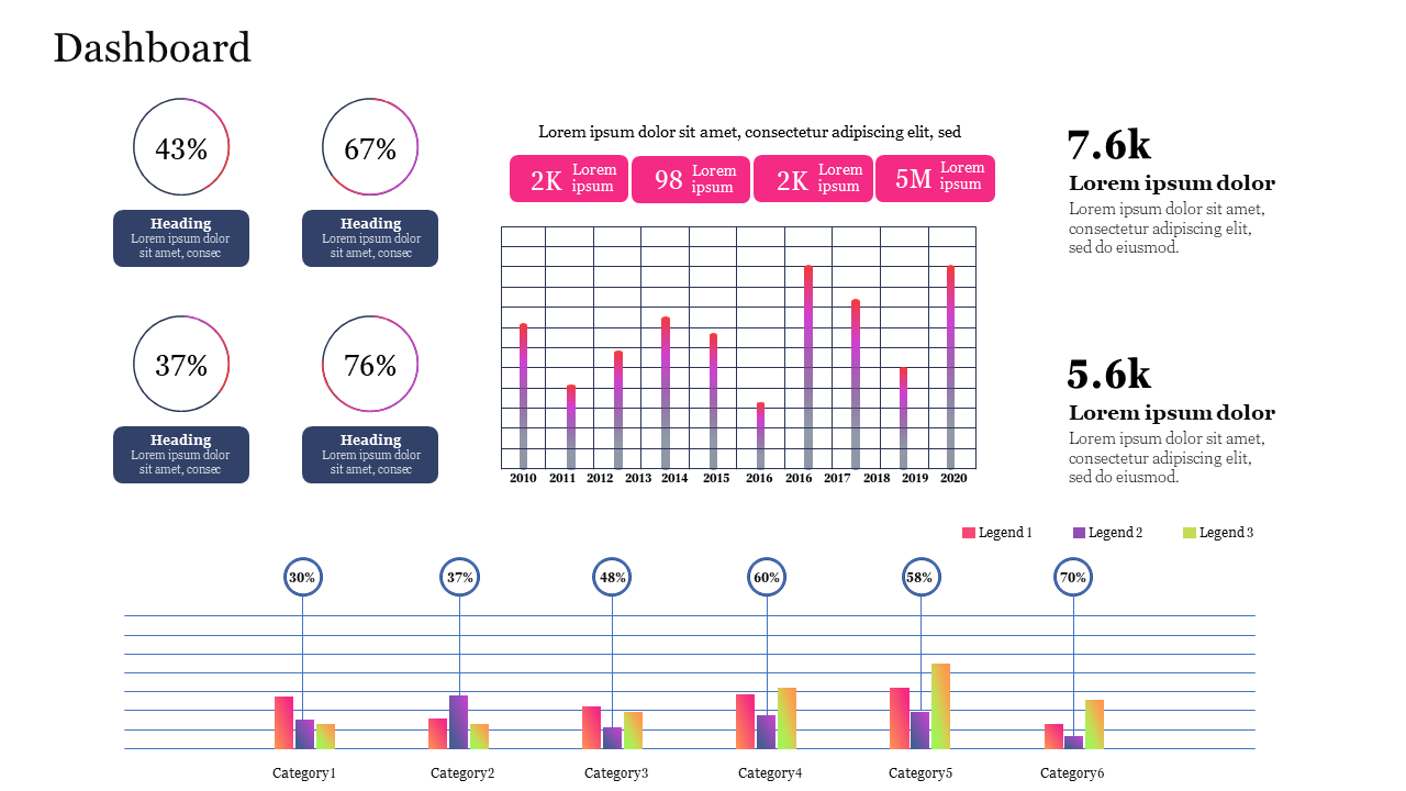 Amazing PowerPoint Dashboard Presentation Template 