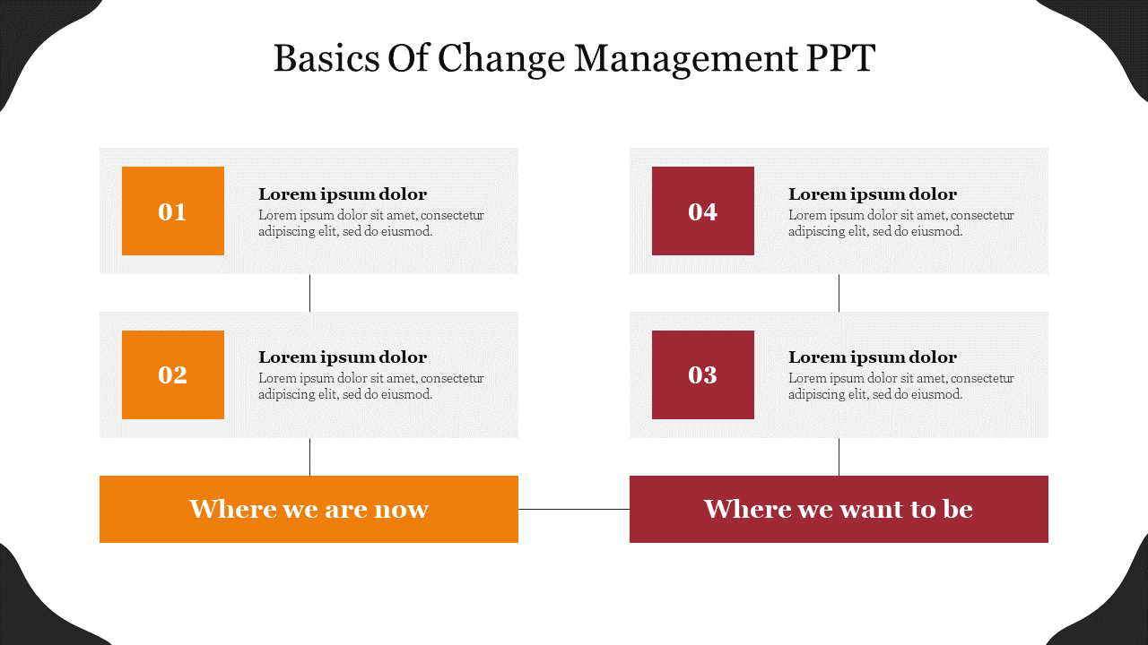 Effective Basics Of Change Management PPT Presentation 