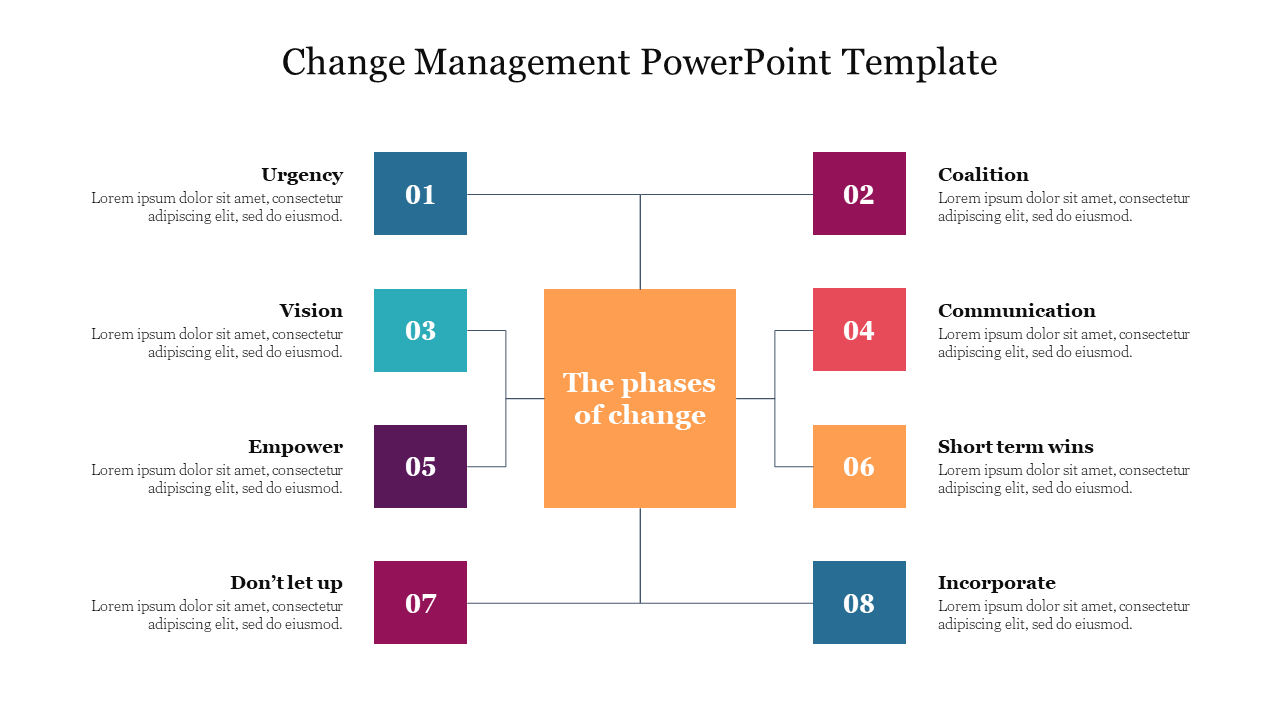 Change management template displaying eight numbered phases in colorful blocks, with a central orange box.