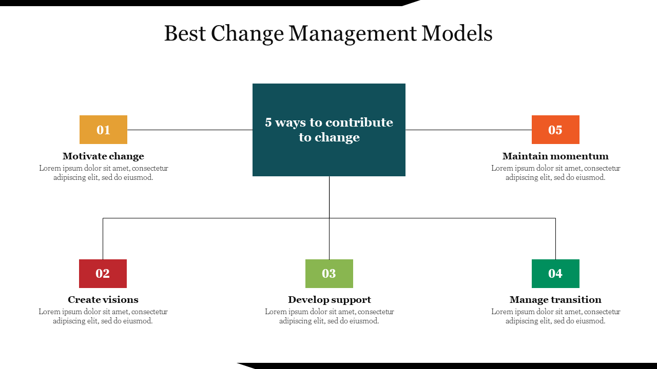 A colorful diagram outlining the five ways to contribute to change management with placeholder text on a white backdrop.