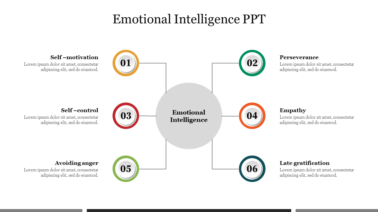 Slide outlining emotional intelligence with six connected attributes with placeholder text.