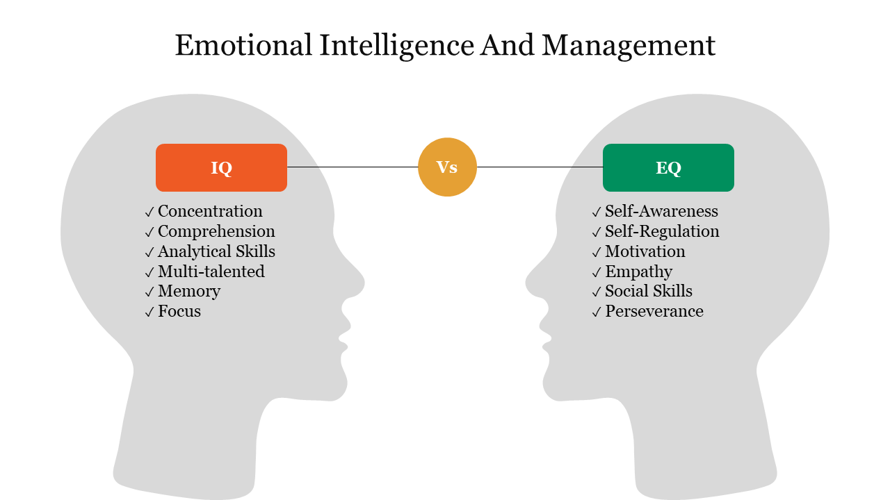 Emotional intelligence and management slide featuring two silhouettes illustrating the differences between IQ and EQ.