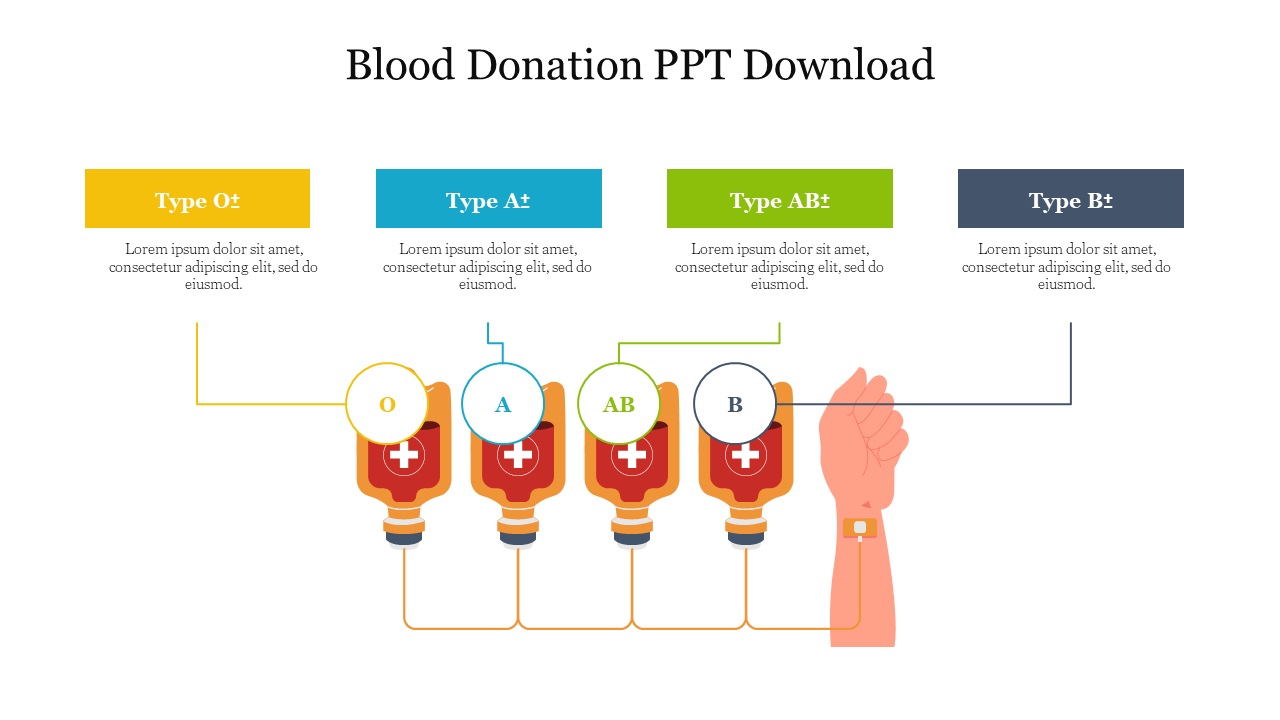 Graphic of blood donation with four blood bags corresponding to different blood types, connected to a raised arm.