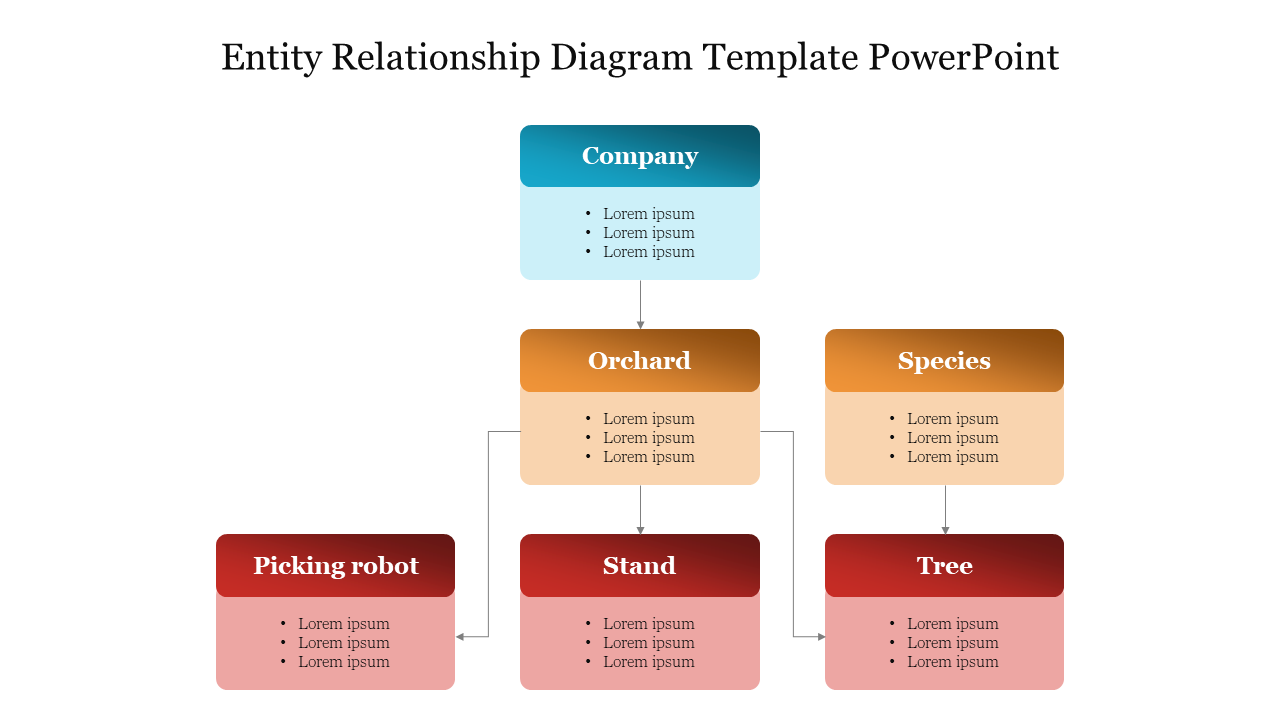 Entity relationship diagram with boxes in blue, orange, brown, and red colors, representing various categories.