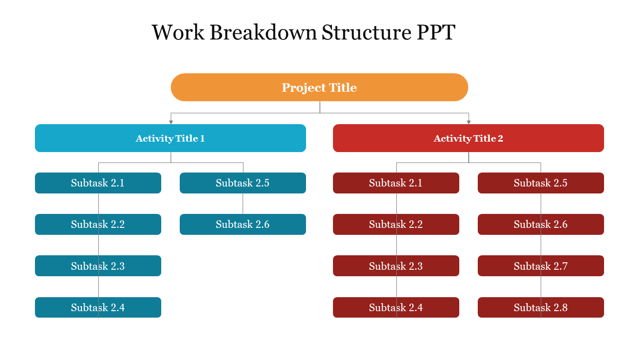 Two side by side sections in blue and red represent activities and subtasks, connected to a central title in orange.