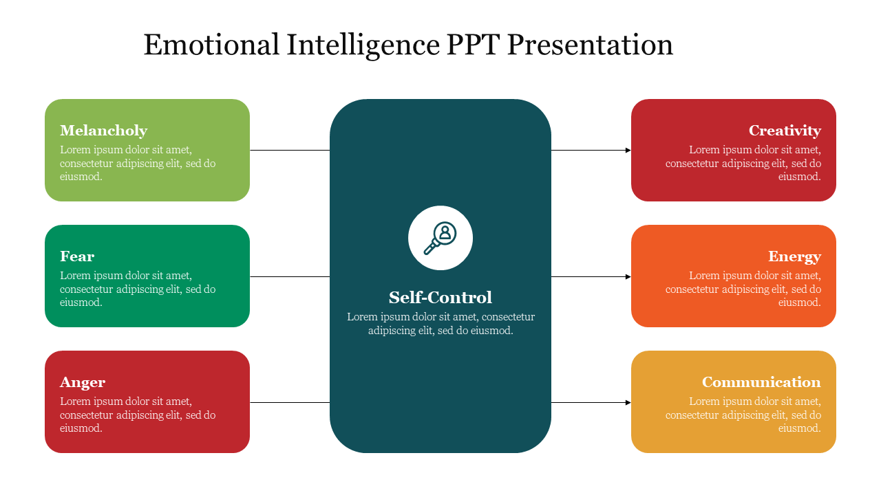 Colorful diagram illustrating emotional intelligence components, featuring self control surrounded by six emotions.