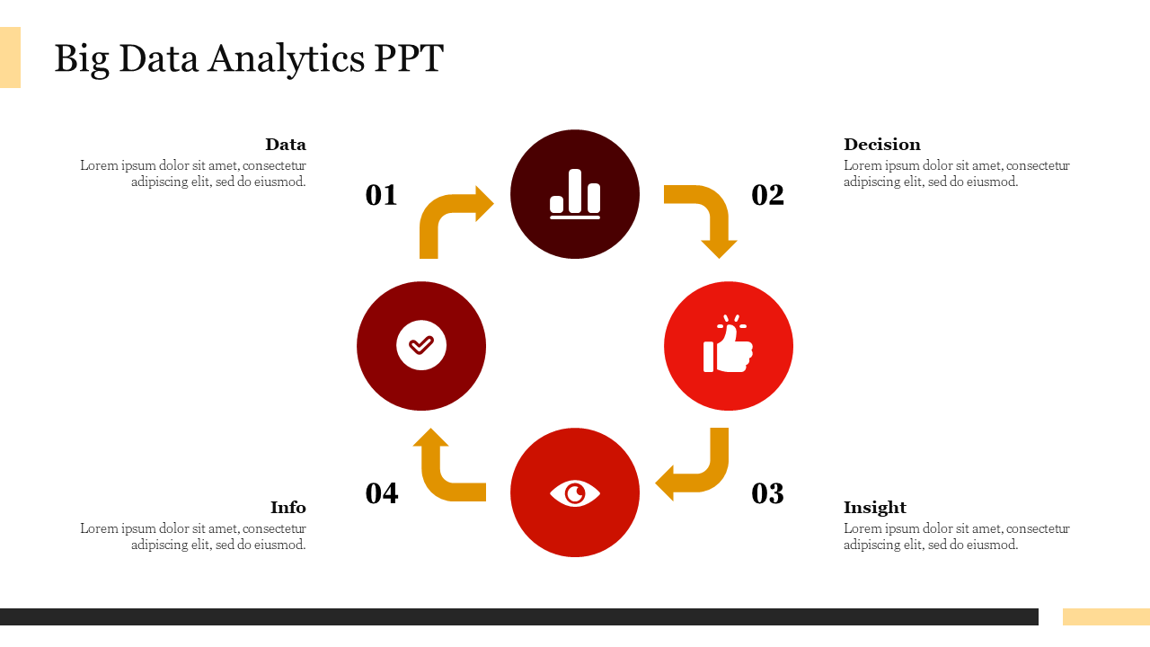 Four-step process for big data analytics using red icons and gold arrows, illustrating data, decision, insight, and info.