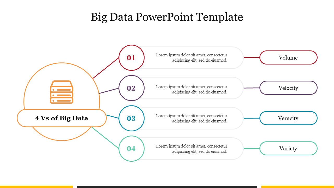 Big data PowerPoint template with a graphic explaining the four key characteristics of big data with placeholder text.