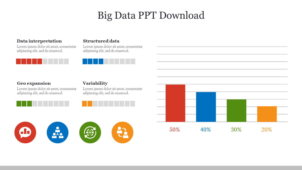 Big data-related slide with four icons and progress bars on the left, and a percentage-based bar graph on the right.