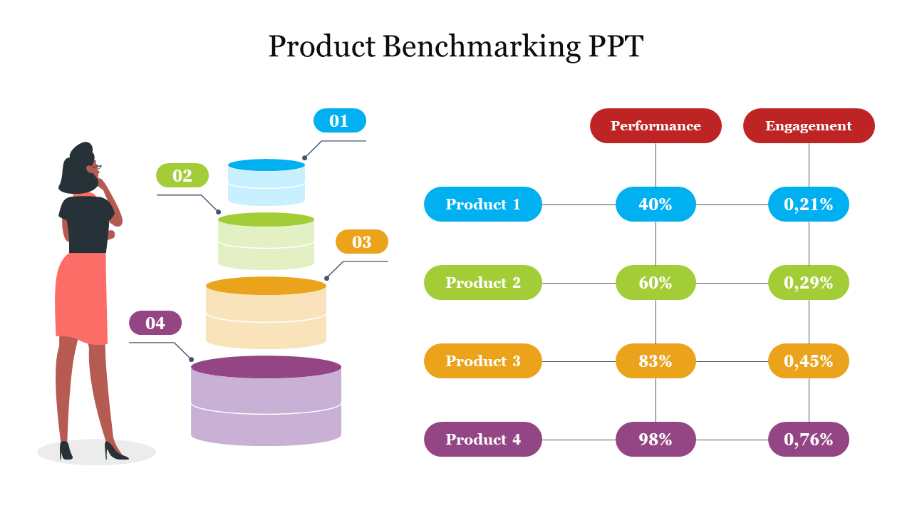 Product benchmark visual featuring a woman and a four-level  cylinder with colors from blue to purple, with a product table.