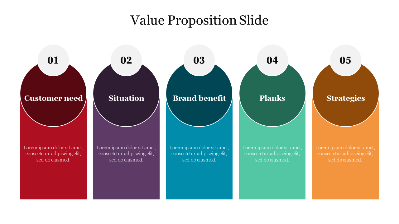 A colorful value proposition slide featuring five labeled sections labeled with placeholder text.