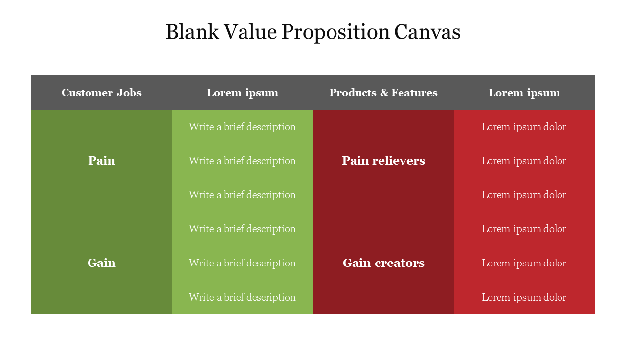 Value proposition canvas template with four green and red blocks, featuring gray headers with placeholders.