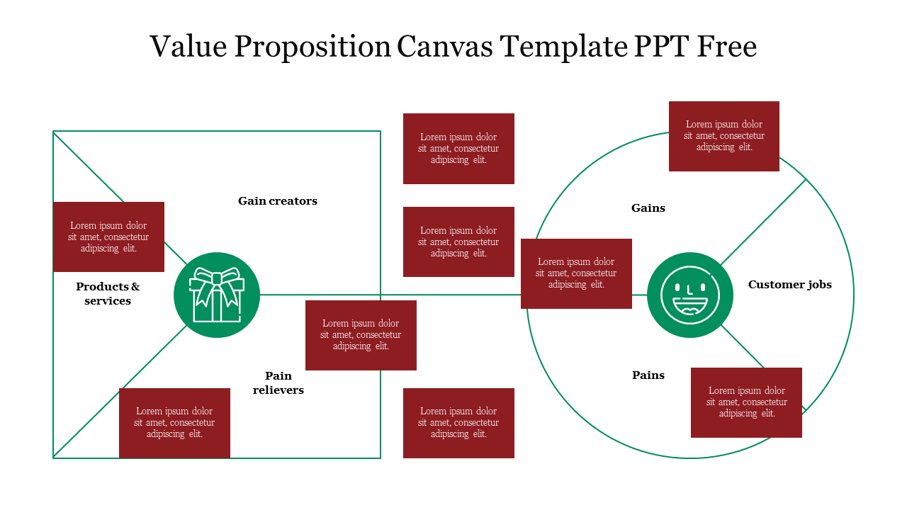 Green outlined square and circles with gift and smiley icon, connected to maroon text boxes explaining customer needs.