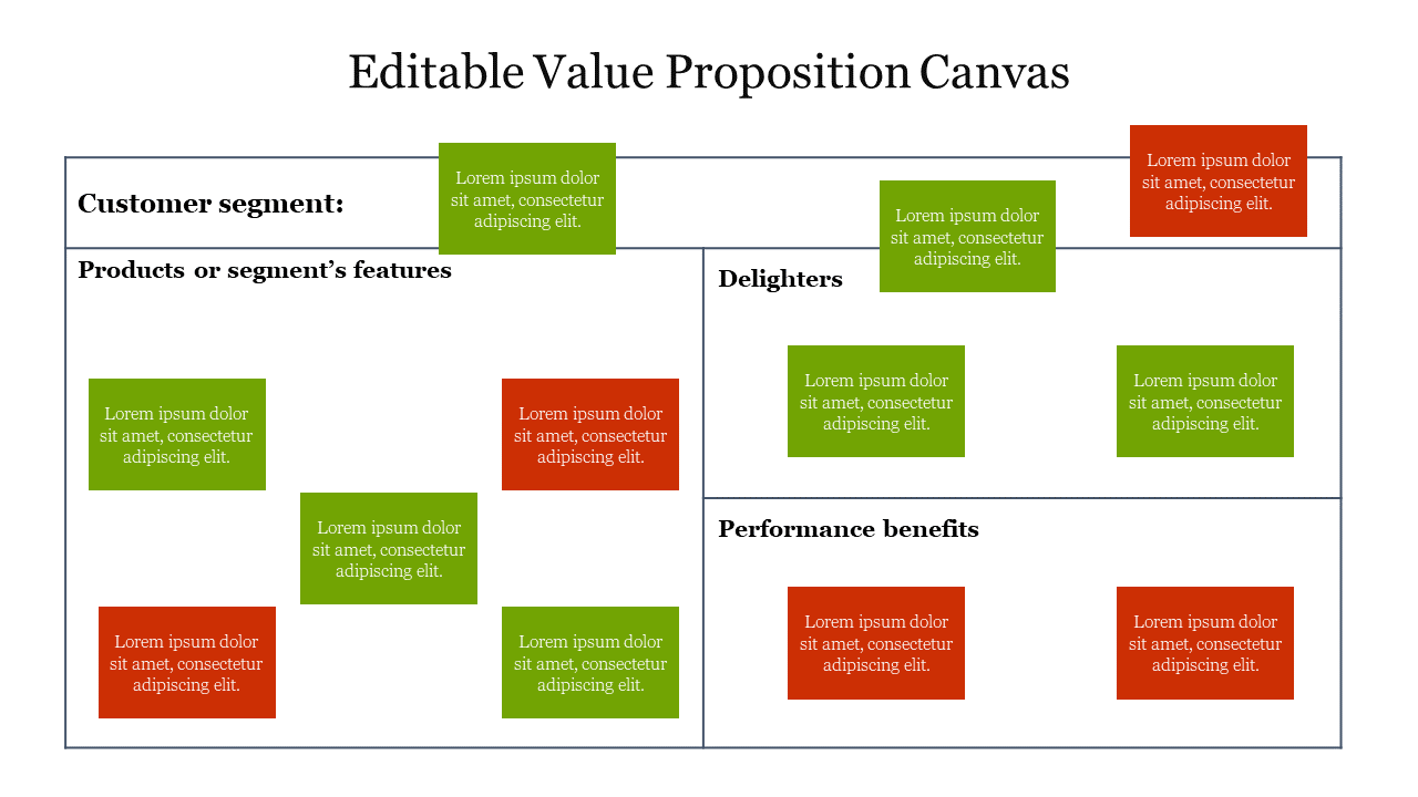 A value proposition canvas template with sections for various colored text boxes in red and green placed within the sections.