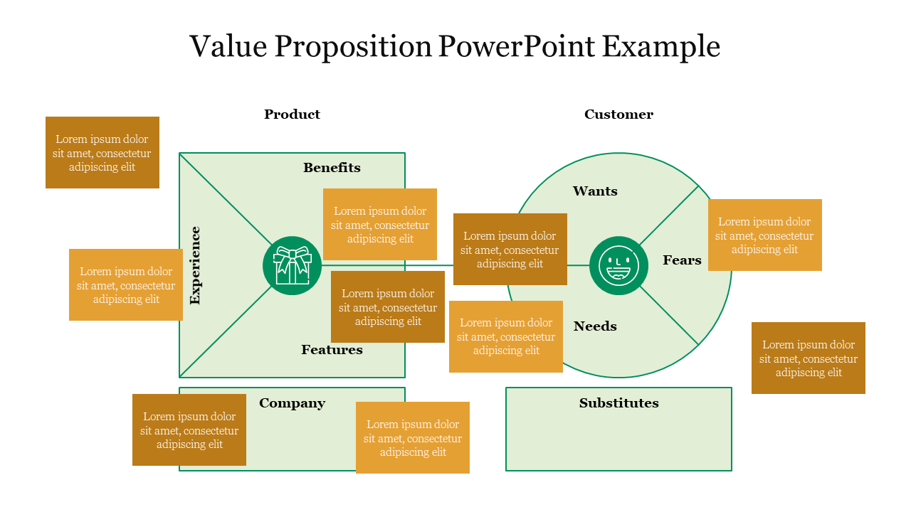 Value proposition template with a split layout, highlighting product elements on the left and customer attributes.