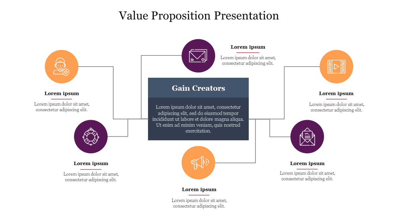 A diagram illustrating a Value Proposition slide with gain creators, colorful icons, and captions for various aspects.