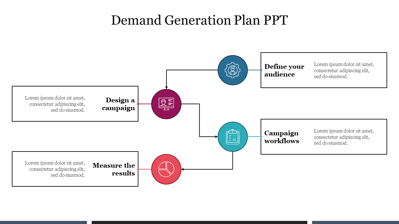 A flowchart with four colorful circular icons and white text boxes connected by lines, showing key stages of a plan.