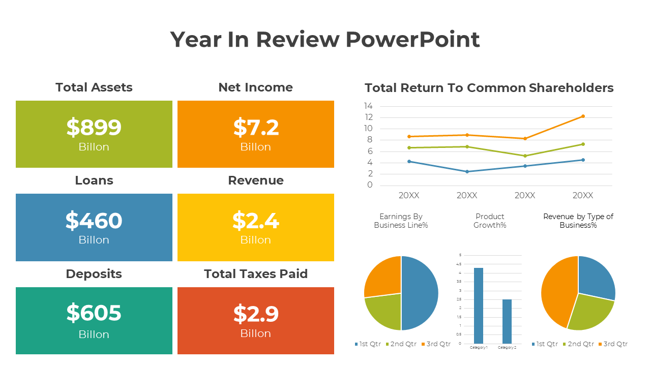 Yearly financial report slide with key figures and graphical data on shareholder returns and business line earnings.