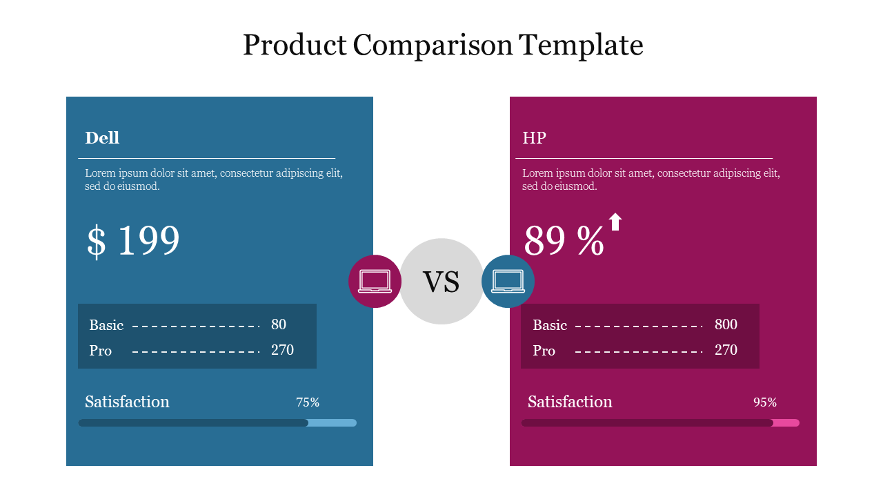 Comparison of Dell and HP laptops: Dell $199, HP 89% satisfaction, basic vs pro details.