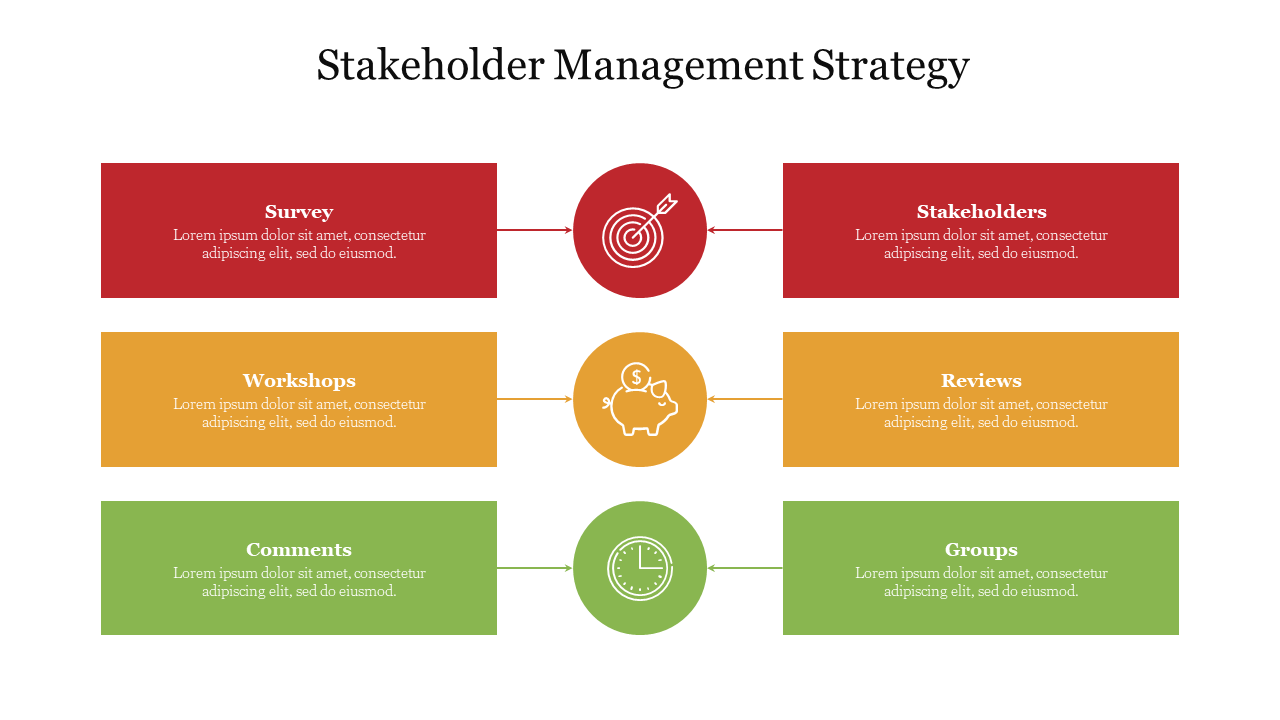 Three rows with red, yellow, and green boxes connected by icons in circles, showing different stakeholder strategy steps.