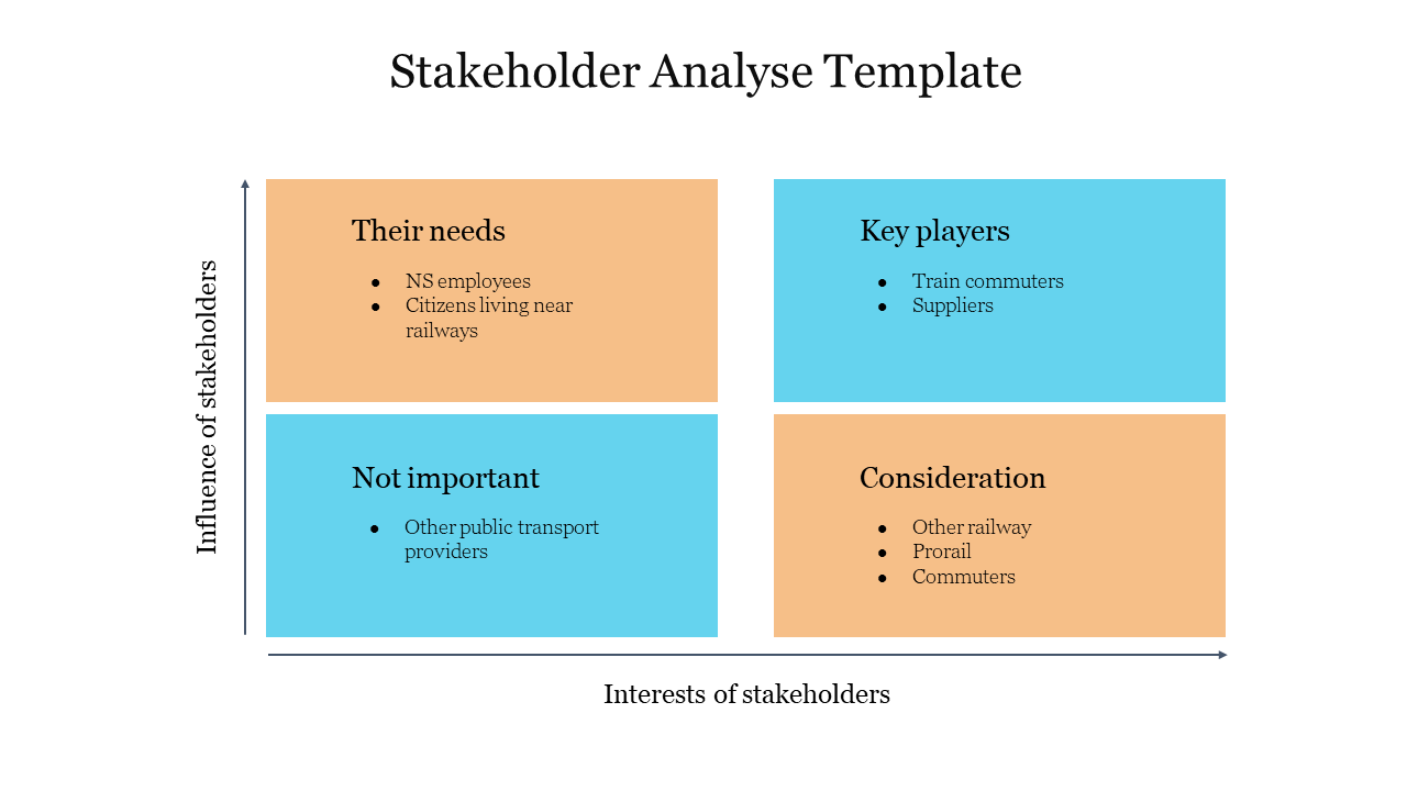 Four matrix for stakeholder analysis, showing various groups, including commuters, and other transport providers.