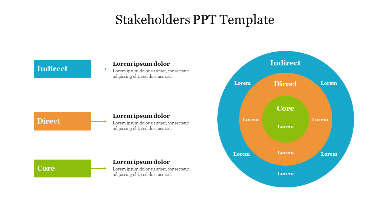 Three tier circular diagram with core, direct, and indirect layers in green, orange, and blue, with matching labels on left.