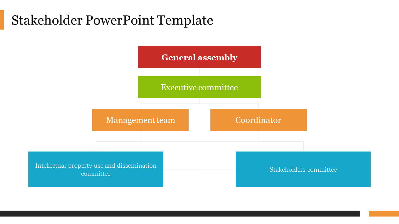 Stakeholder hierarchy chart with five sections, starting with General Assembly to committees, using a colored block design.