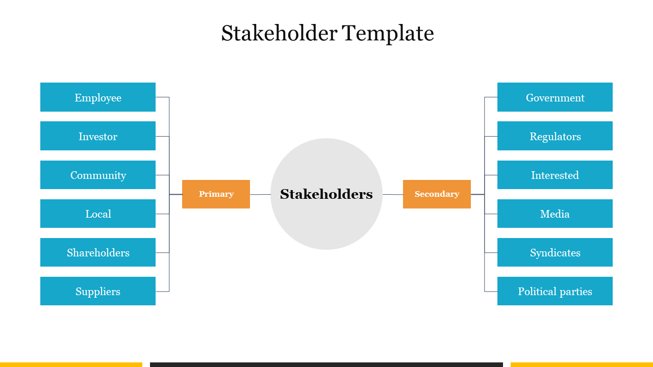 Graphic illustrating a stakeholder analysis template with two sections featuring lists from employees upto media.