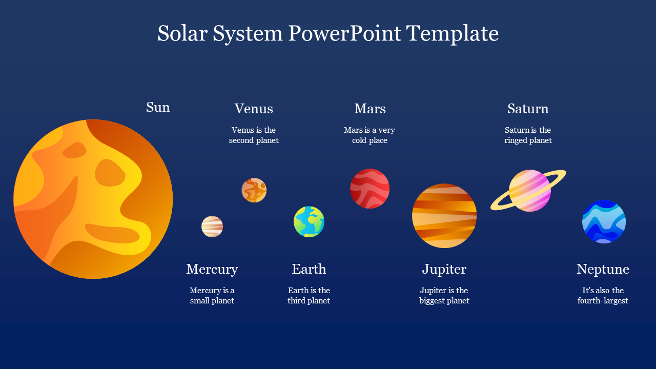 Solar system slide with colorful illustrations of the planets, each labeled and aligned from the Sun on a blue background.