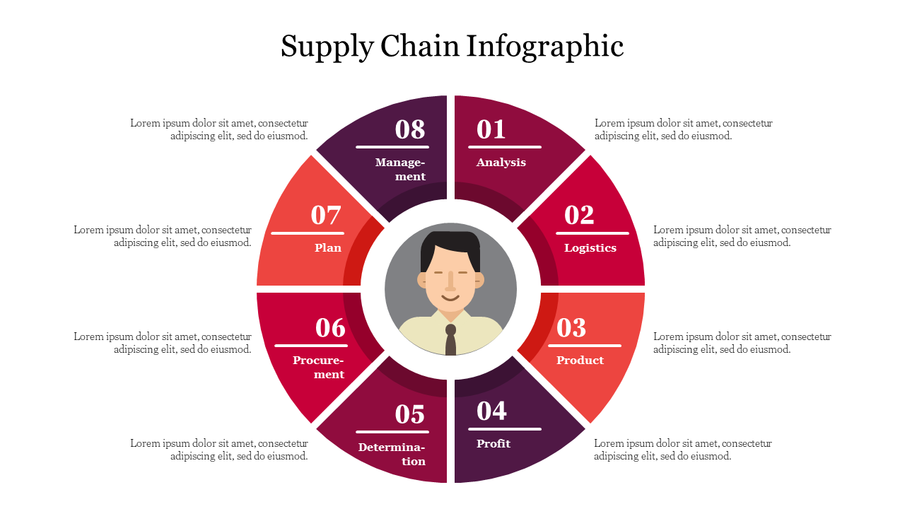 Circular supply chain diagram slide highlighting eight key phases centered around an illustration of a person with text area.