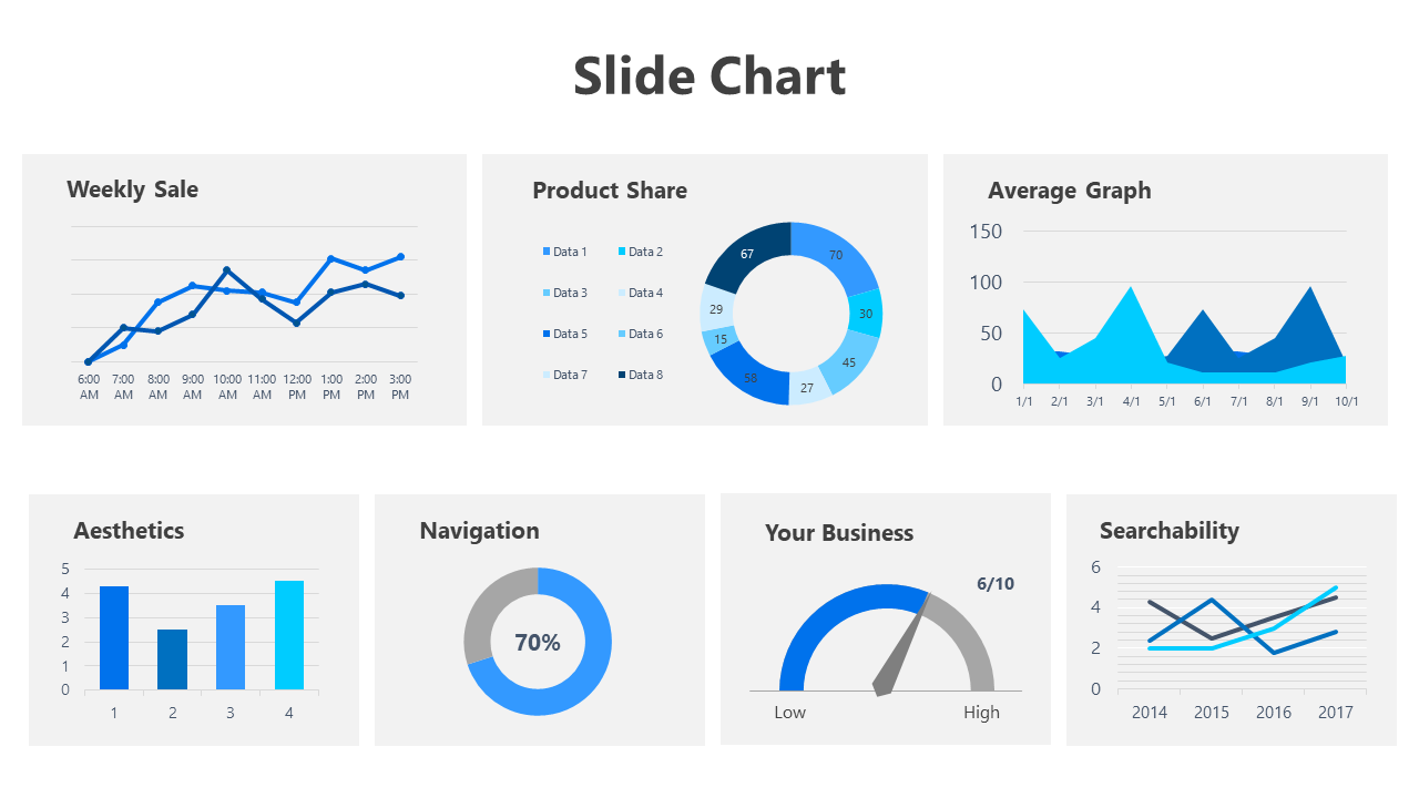 Six charts in different formats, including line, pie, bar, and gauge, all in blue and gray, displaying data trends.