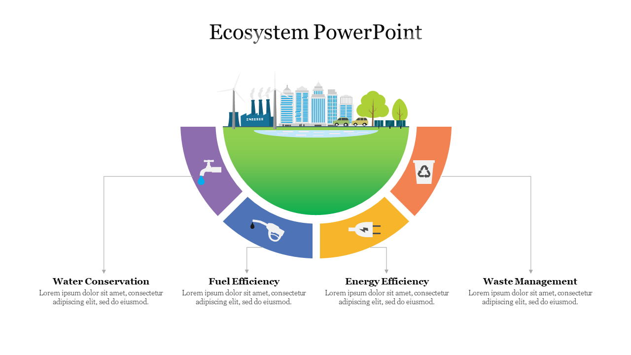 Illustration of a cityscape atop a semi circular diagram with icons representing sustainability practices in four segments.