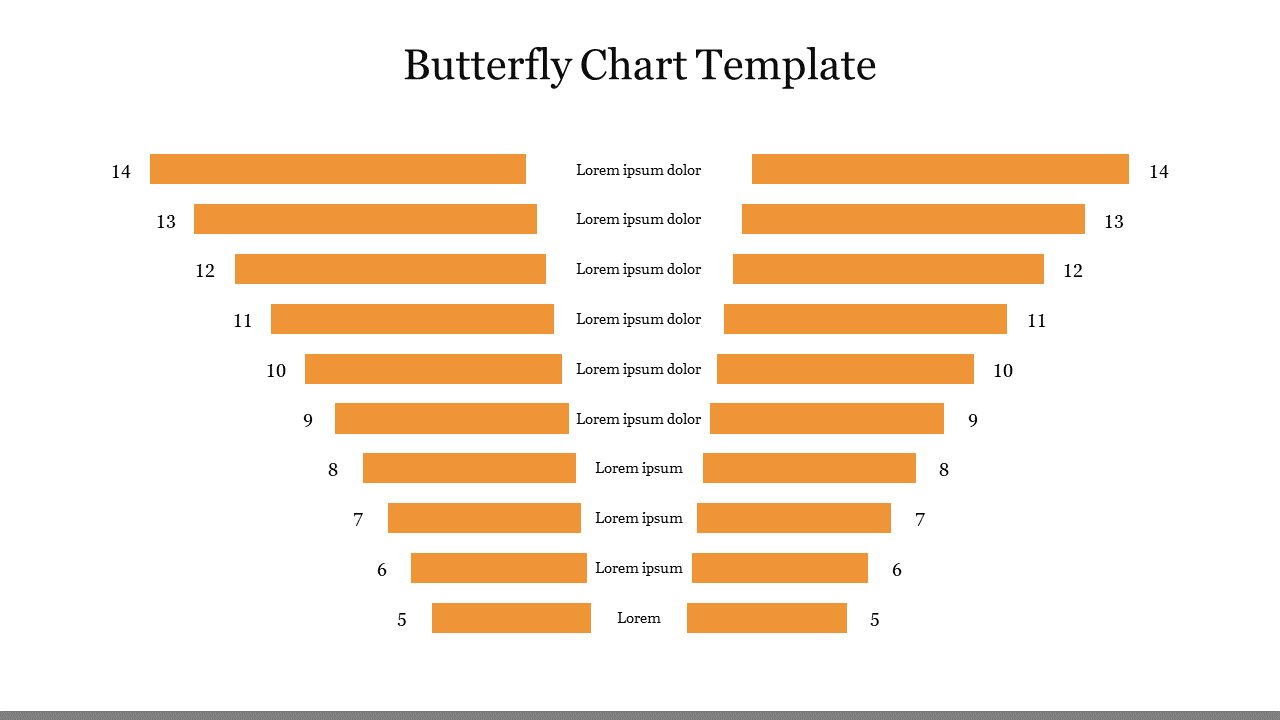 Butterfly chart with mirrored orange bars on either side, aligned symmetrically, and reducing in size towards the center.