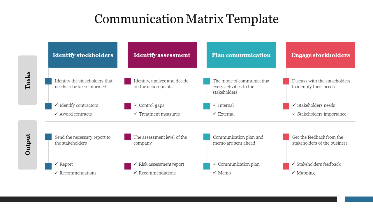 Communication matrix slide outlining tasks and outputs for stakeholder engagement and assessment in four colored phases.