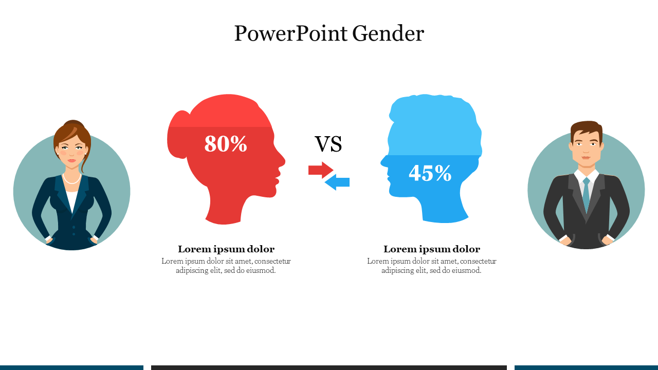 Comparison of a red female profile showing 80 percent and a blue male profile showing 45 percent with placeholder text.