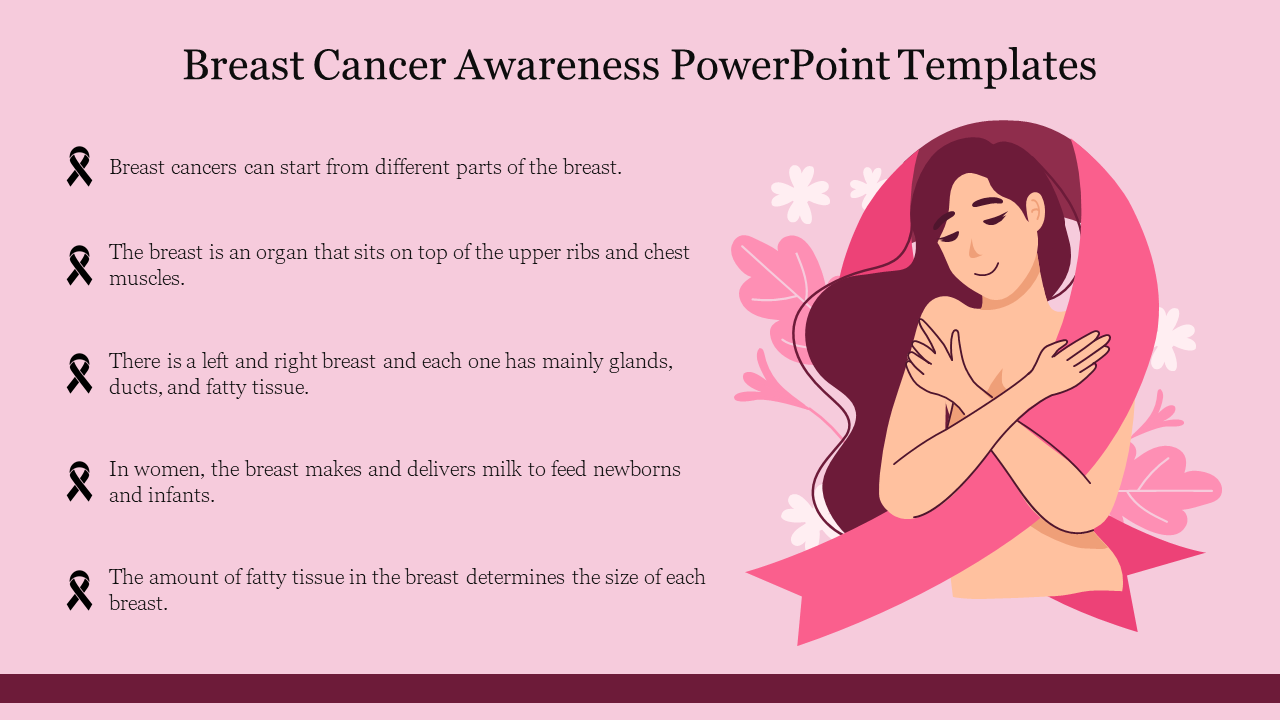 Breast cancer awareness slide featuring a pink ribbon and a woman, along with key facts about breast anatomy and cancer.