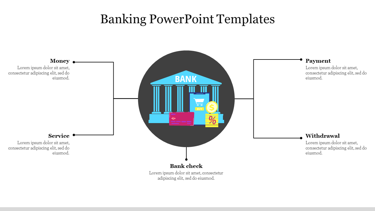 A bank graphic with financial icons and four rectangular text areas on each side, explaining different banking services.