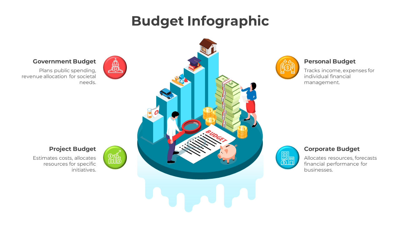 Colorful infographic slide illustrating different budgeting categories with visual symbols and placeholder text.